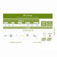 Struktura systemu LuxmatV8techMMC