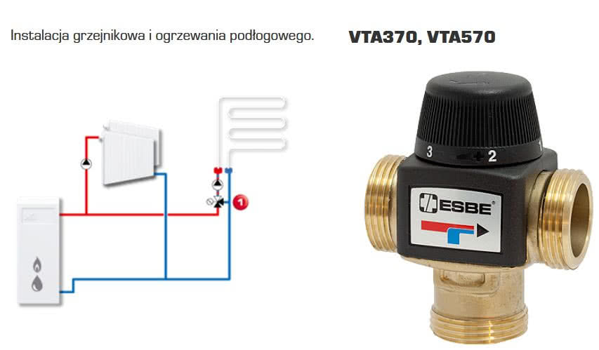 Instalacja grzejnikowa i ogrzewania podłogowego zasilana z kotła gazowego/olejowego z wykorzystaniem termostatycznego zaworu mieszającego VTA370/VTA570. fot. ESBE Instalacja grzejnikowa i ogrzewania podłogowego zasilana z kotła gazowego/olejowego z wykorzystaniem termostatycznego zaworu mieszającego VTA370/VTA570. fot. ESBE
