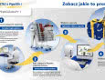Punktuj z Pipelife! - akcja promocyjna trwa