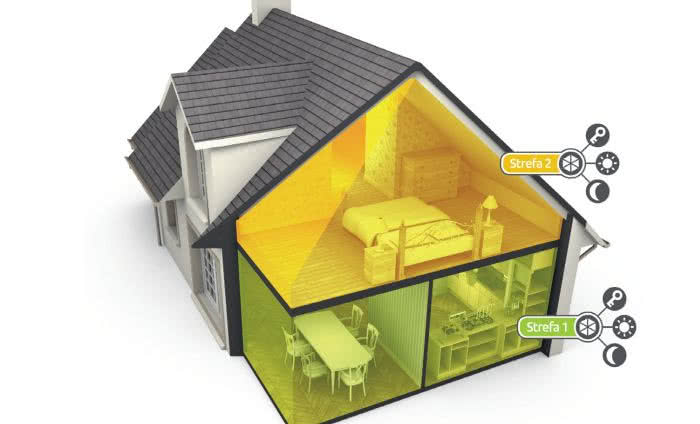 Jaki system alarmowy wybrać? Część 1